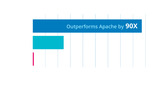 LiteSpeed Benchmark