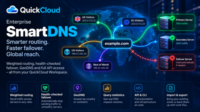 QuickCloud SmartDNS Global Routing